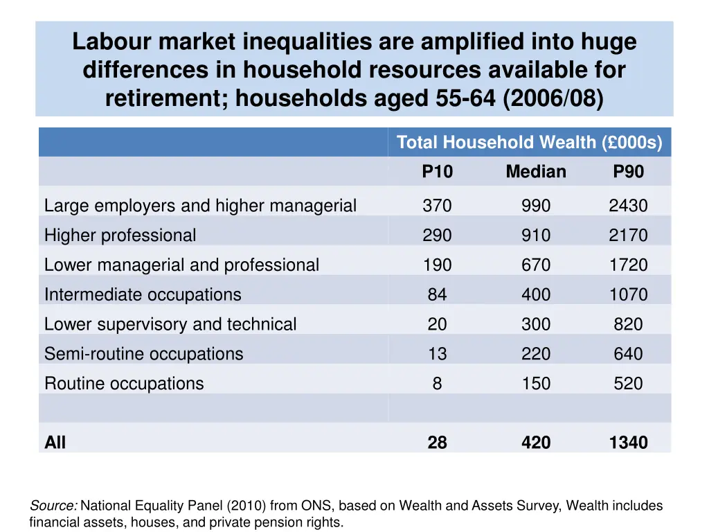 labour market inequalities are amplified into