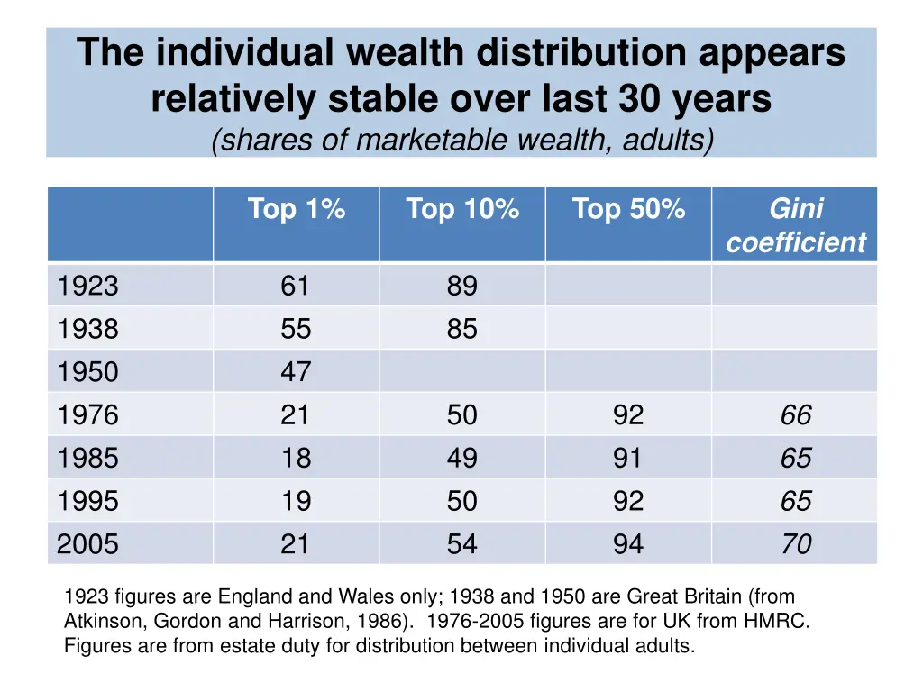 the individual wealth distribution appears