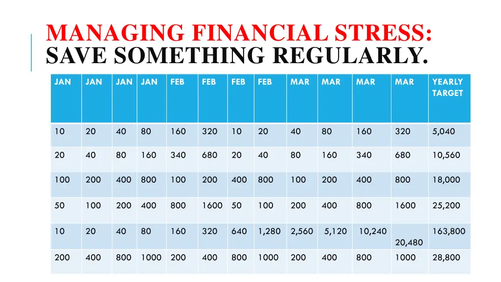 managing financial stress save something regularly