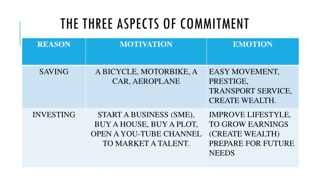 the three aspects of commitment