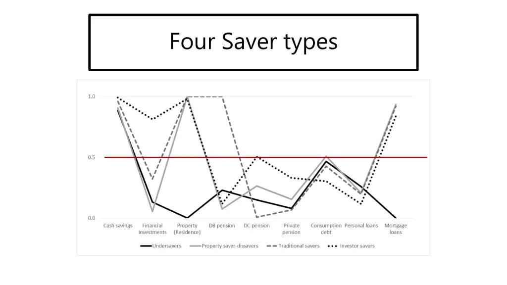 four saver types