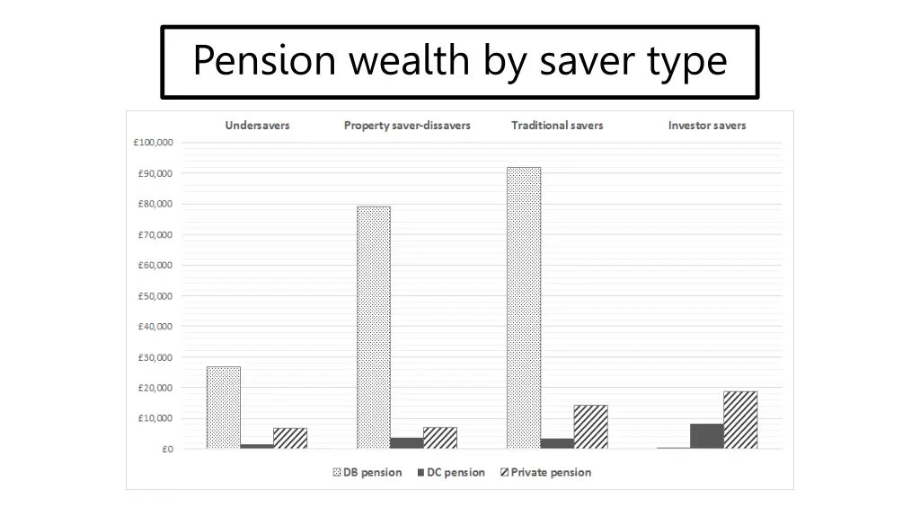 pension wealth by saver type