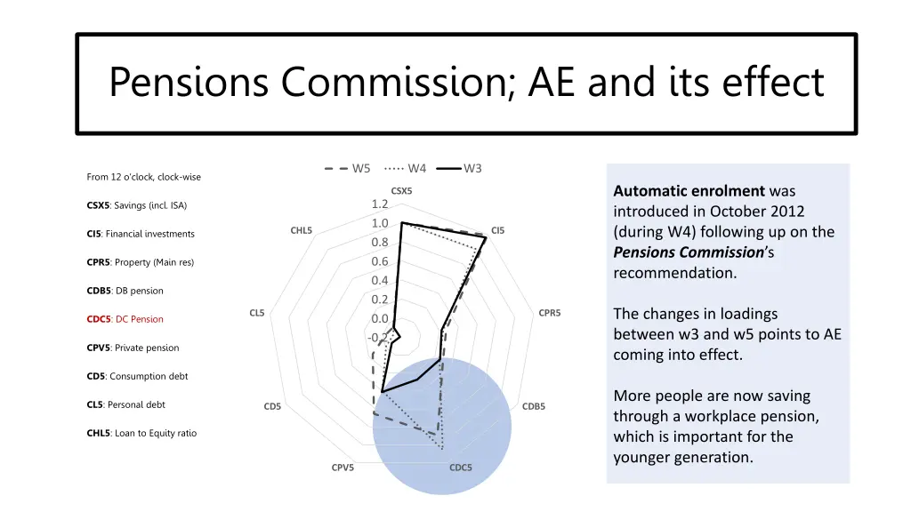 pensions commission ae and its effect