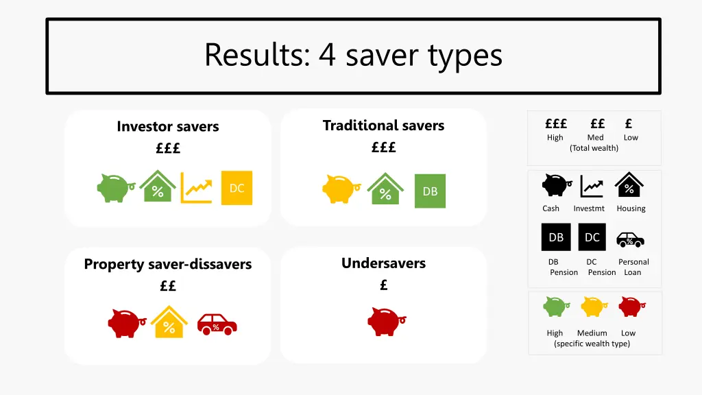 results 4 saver types