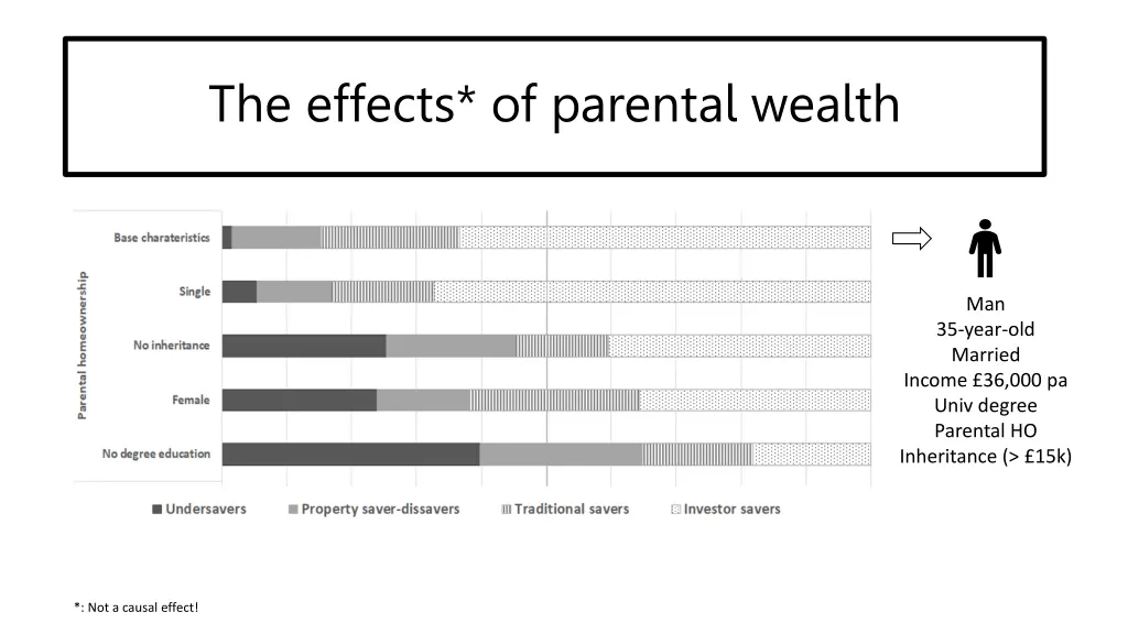 the effects of parental wealth