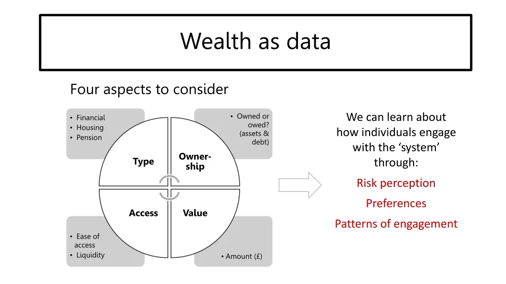 wealth as data