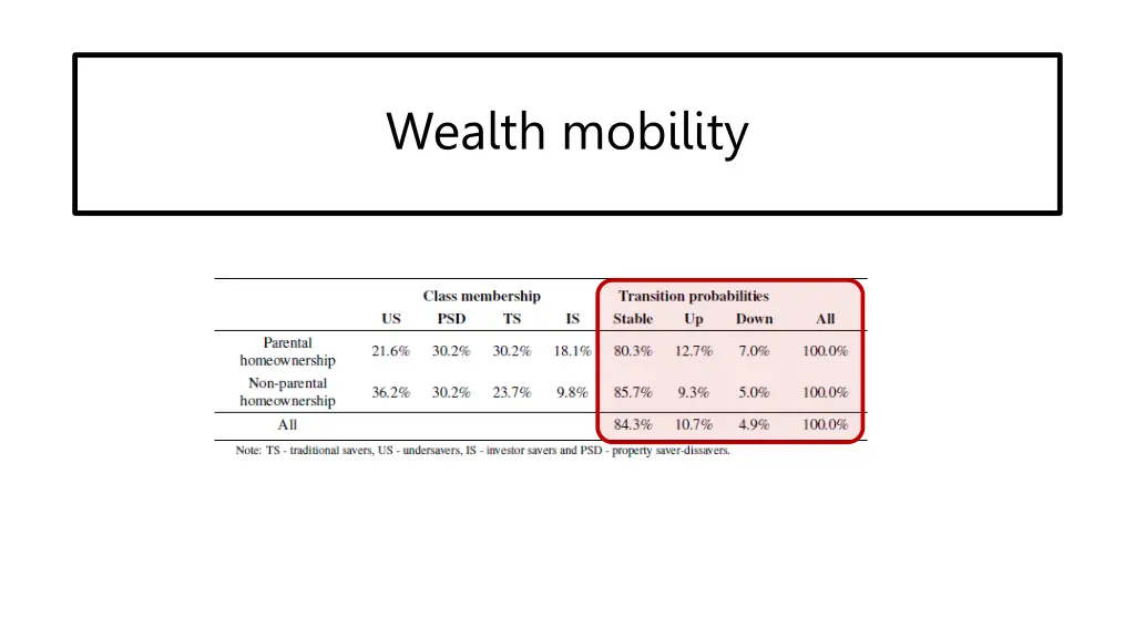 wealth mobility 1