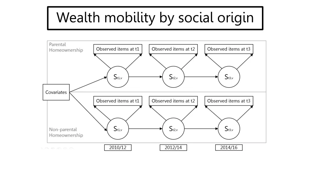 wealth mobility by social origin