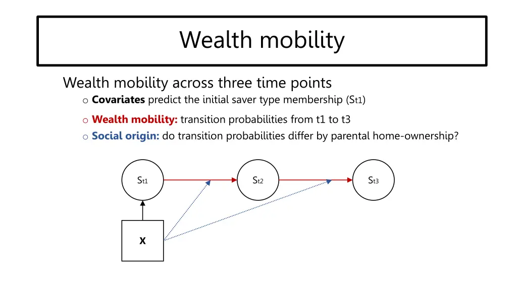 wealth mobility