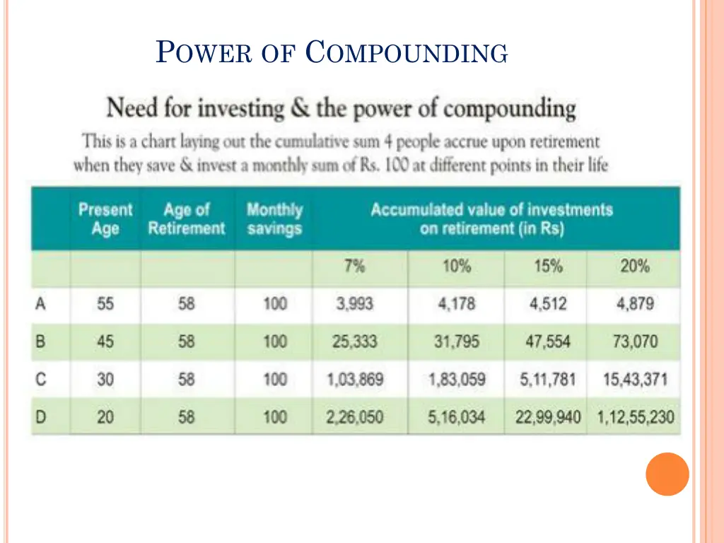 p ower of c ompounding