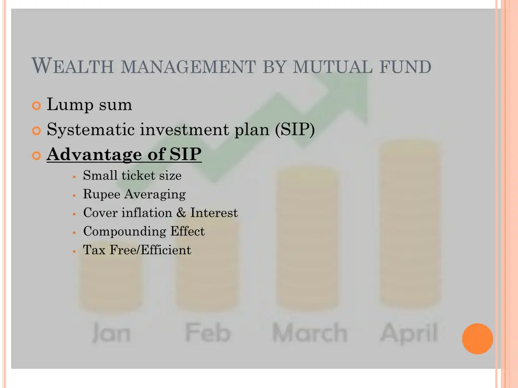 w ealth management by mutual fund