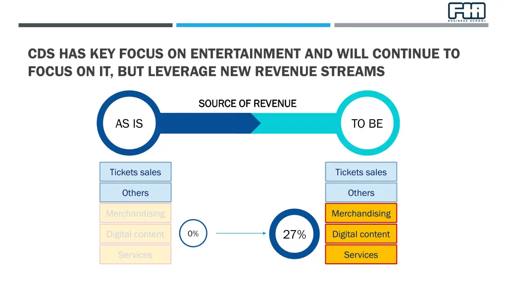 cds has key focus on entertainment and will 1