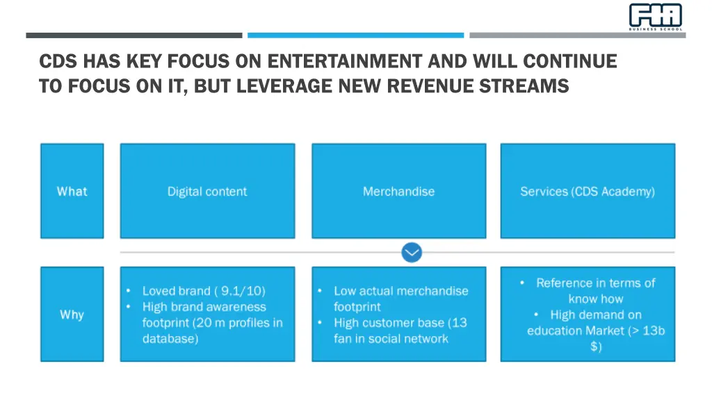 cds has key focus on entertainment and will