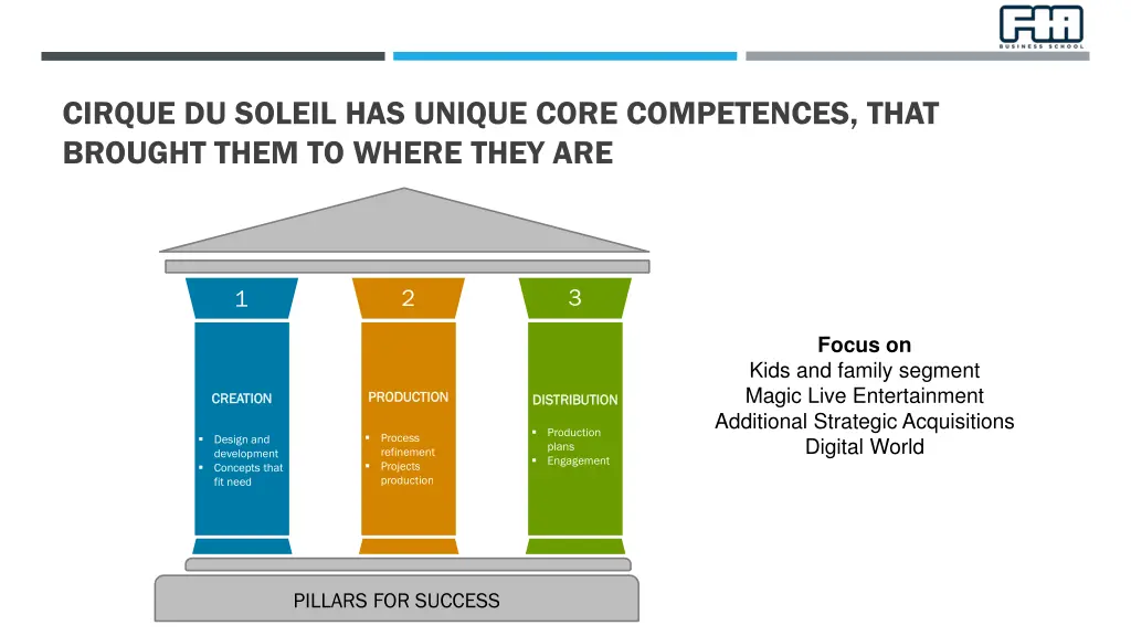 cirque du soleil has unique core competences that