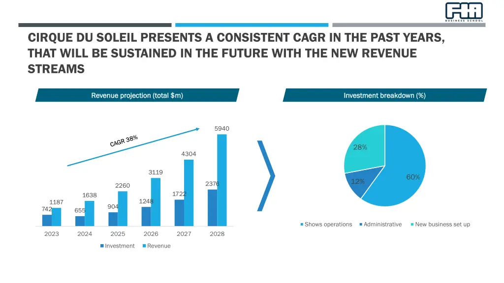 cirque du soleil presents a consistent cagr