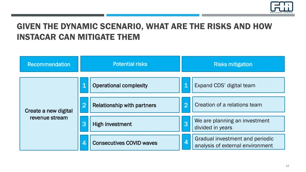 given the dynamic scenario what are the risks