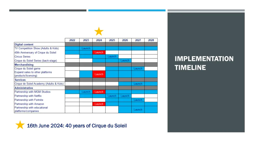 implementation timeline