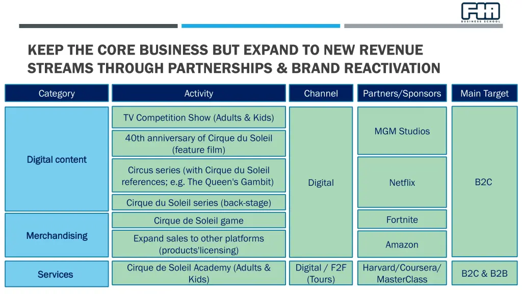 keep the core business but expand to new revenue