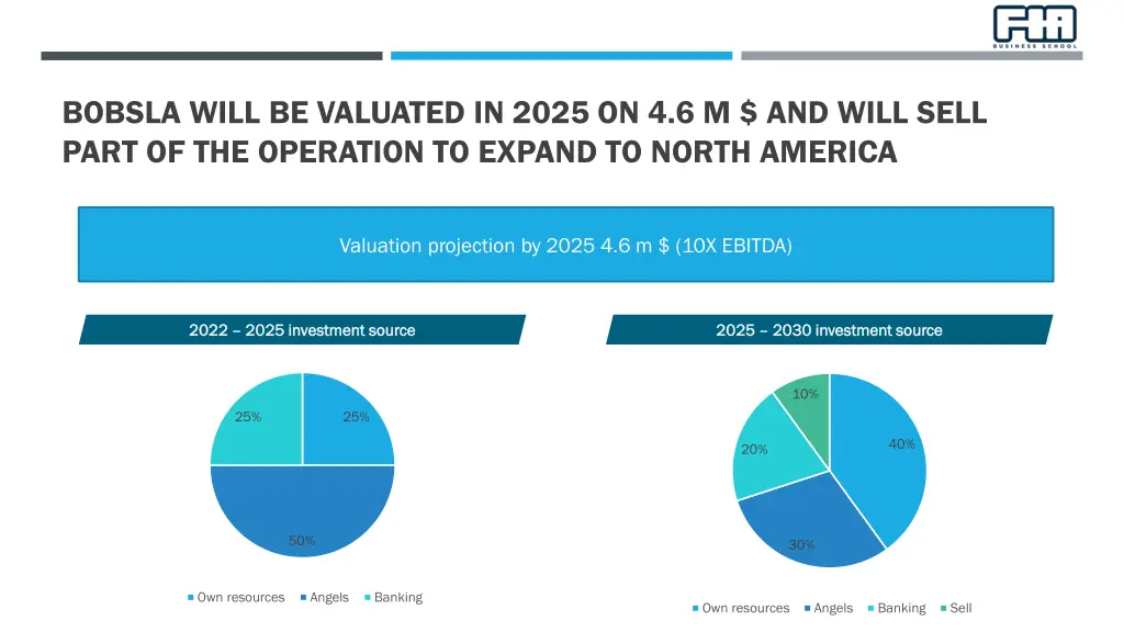 bobsla will be valuated in 2025 on 4 6 m and will