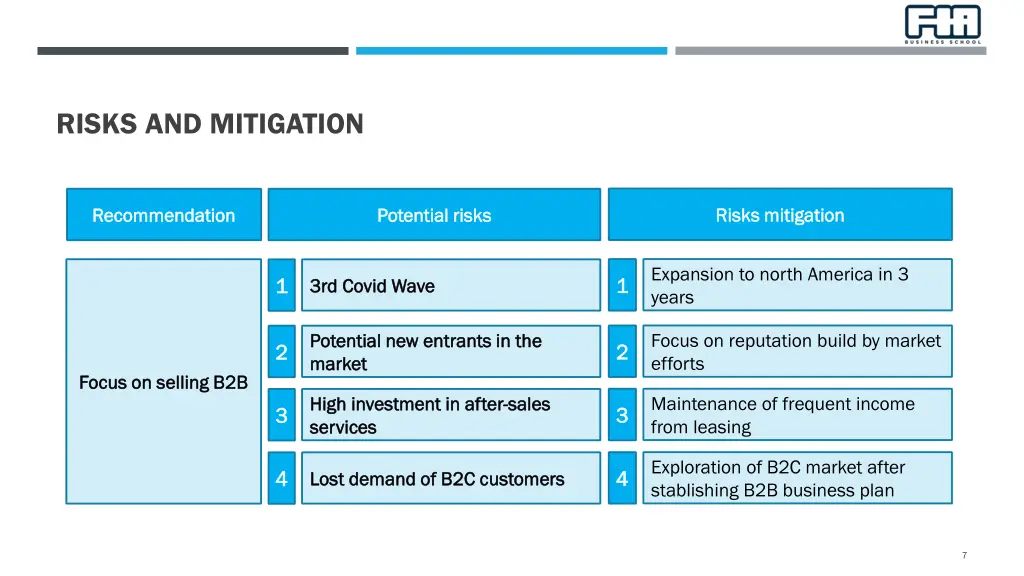 risks and mitigation