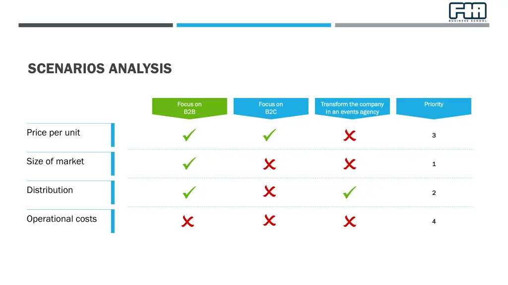 scenarios analysis