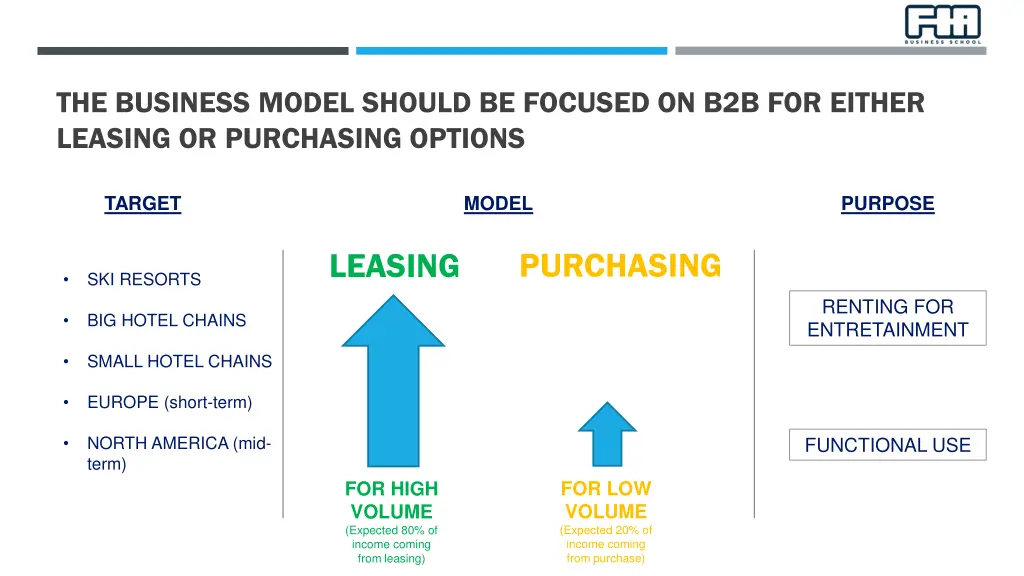 the business model should be focused