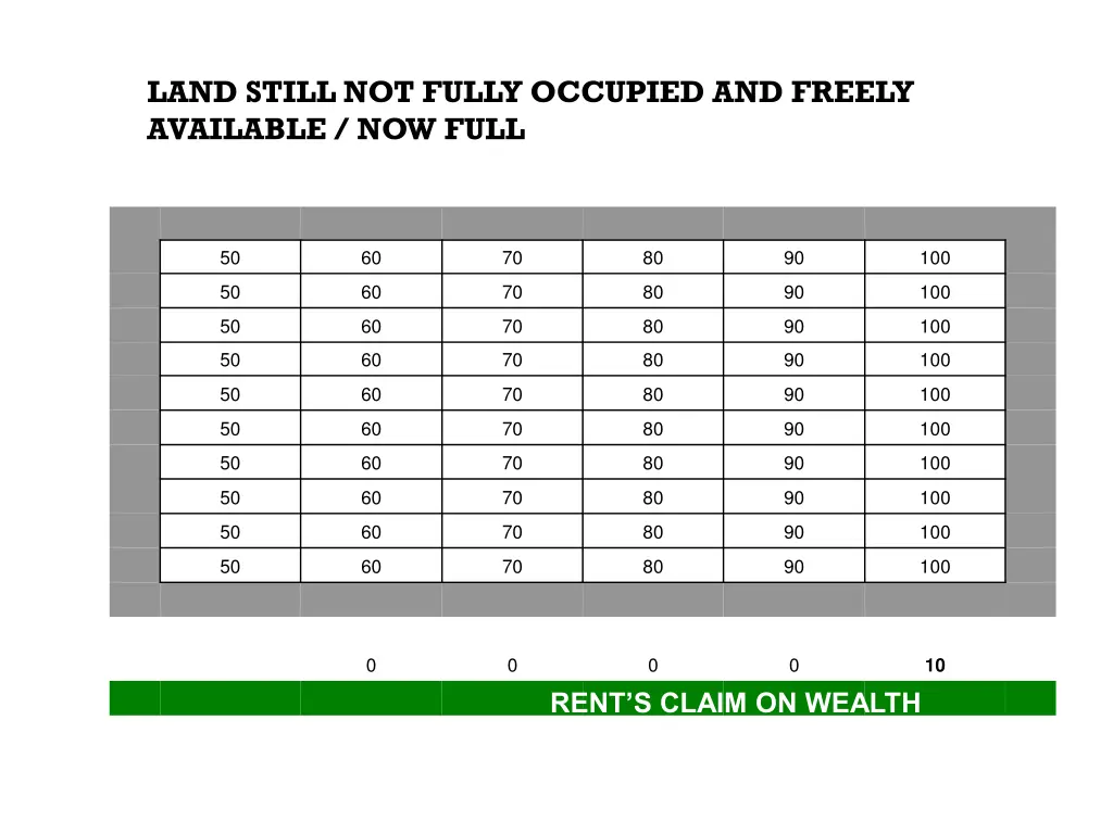 land still not fully occupied and freely