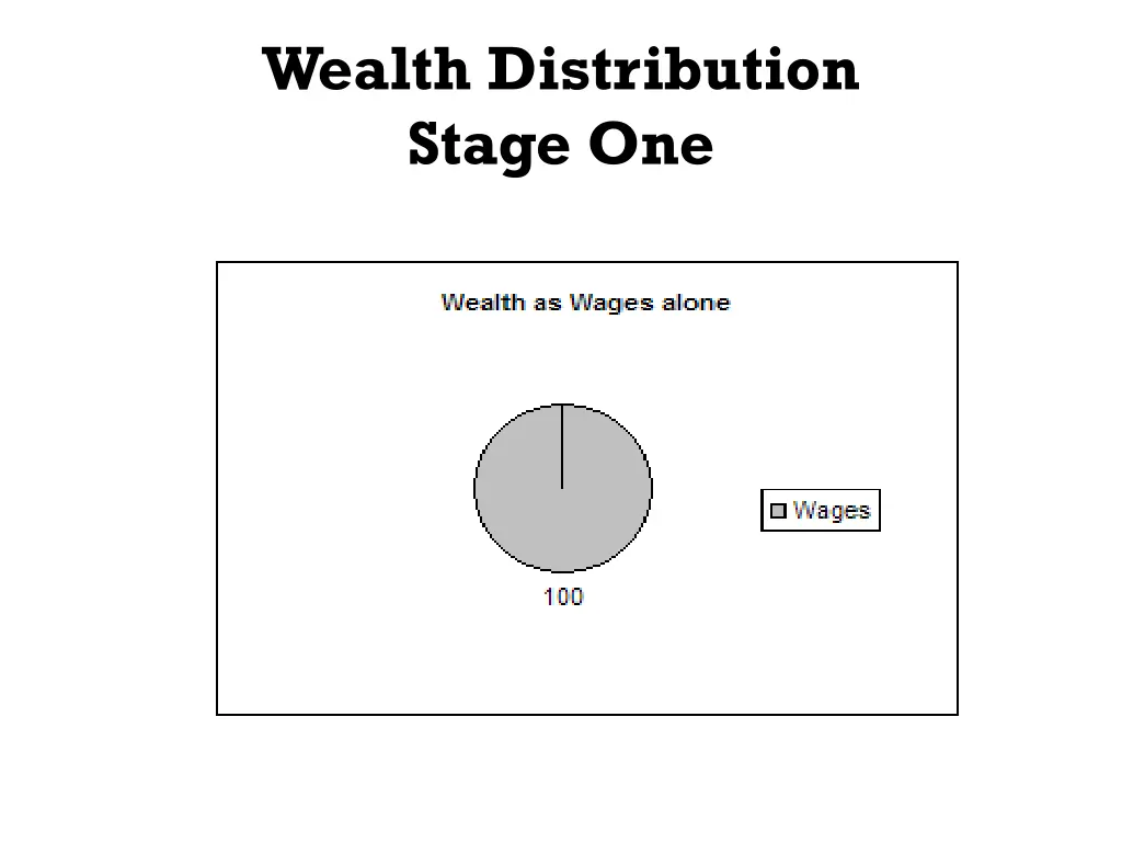 wealth distribution stage one