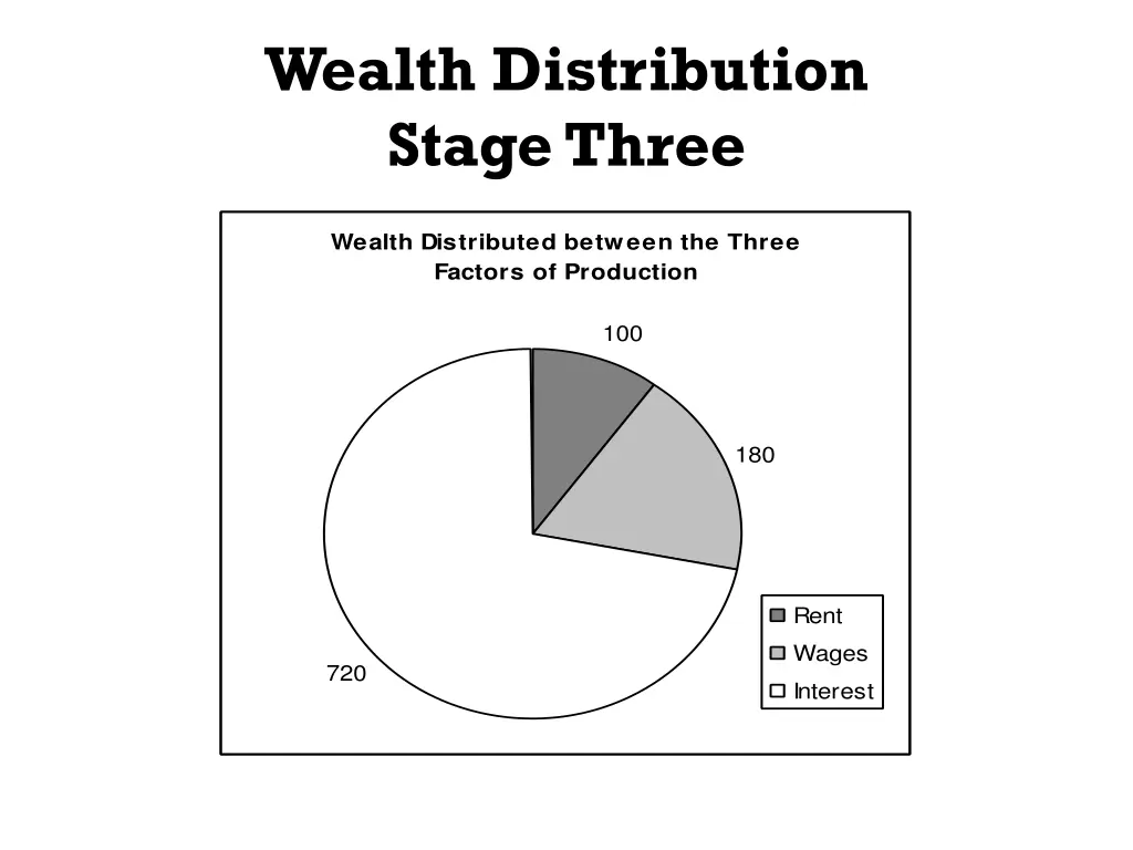 wealth distribution stage three