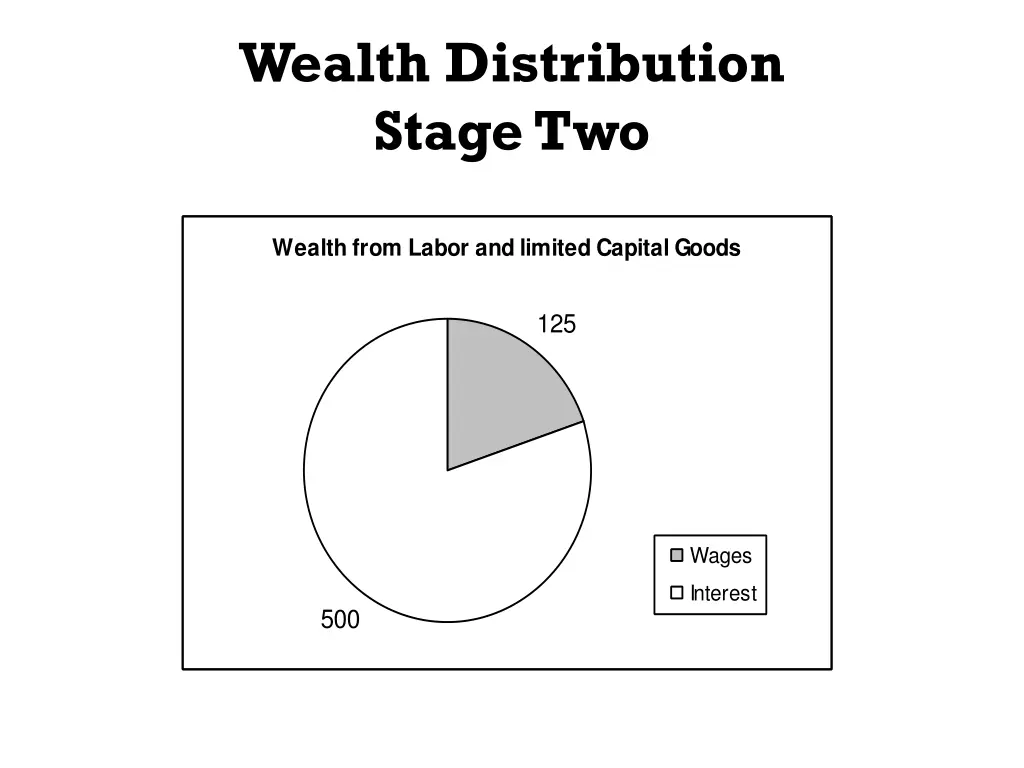 wealth distribution stage two