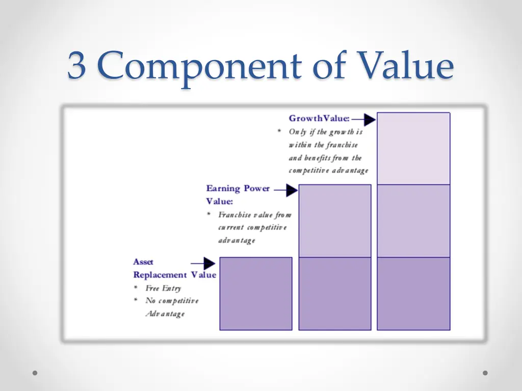 3 component of value