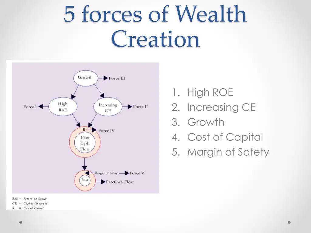 5 forces of wealth creation