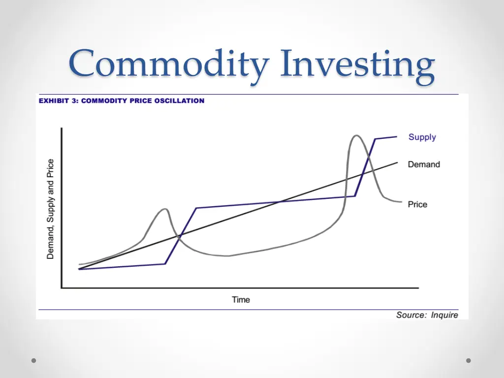 commodity investing 1