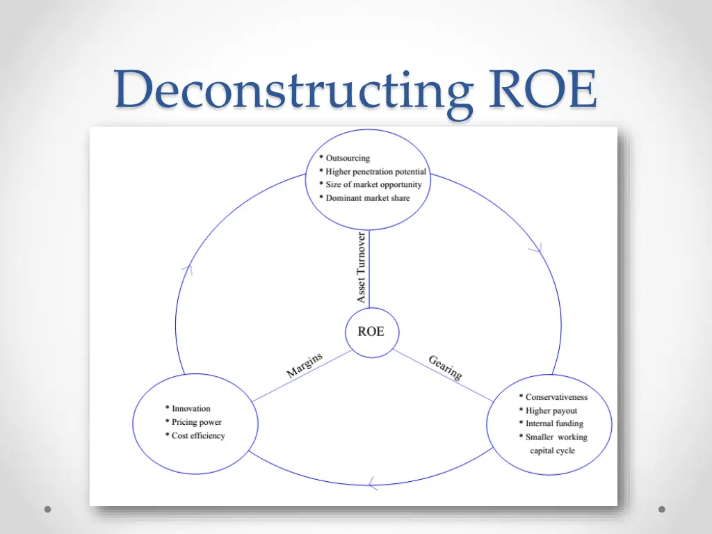 deconstructing roe