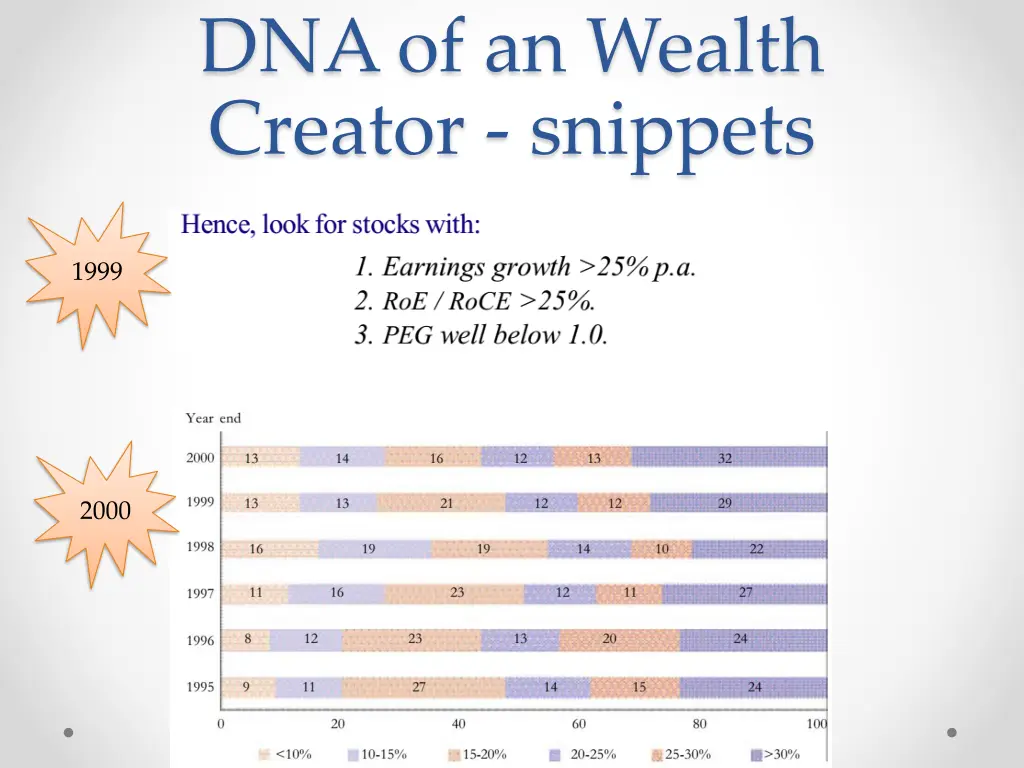 dna of an wealth creator snippets