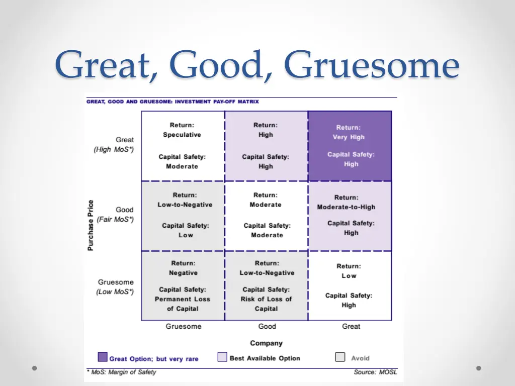 great good gruesome 1