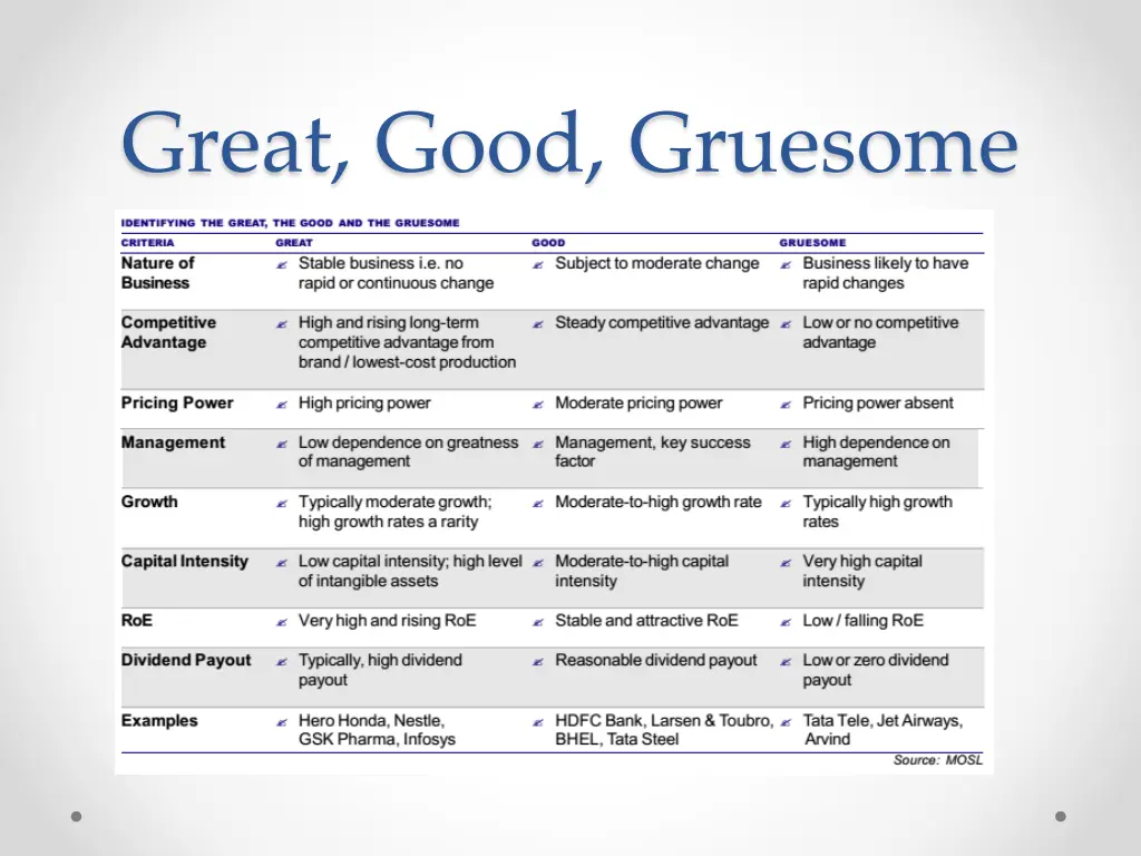 great good gruesome