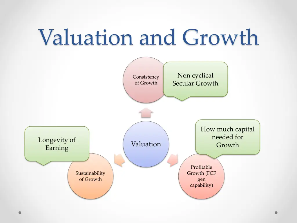 valuation and growth