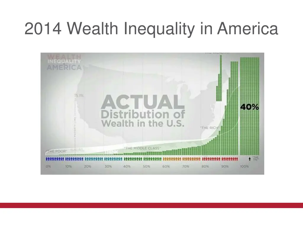 2014 wealth inequality in america