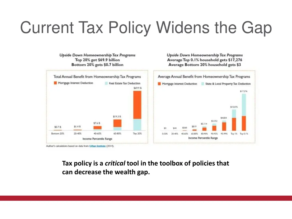 current tax policy widens the gap