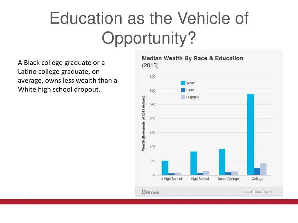 education as the vehicle of opportunity