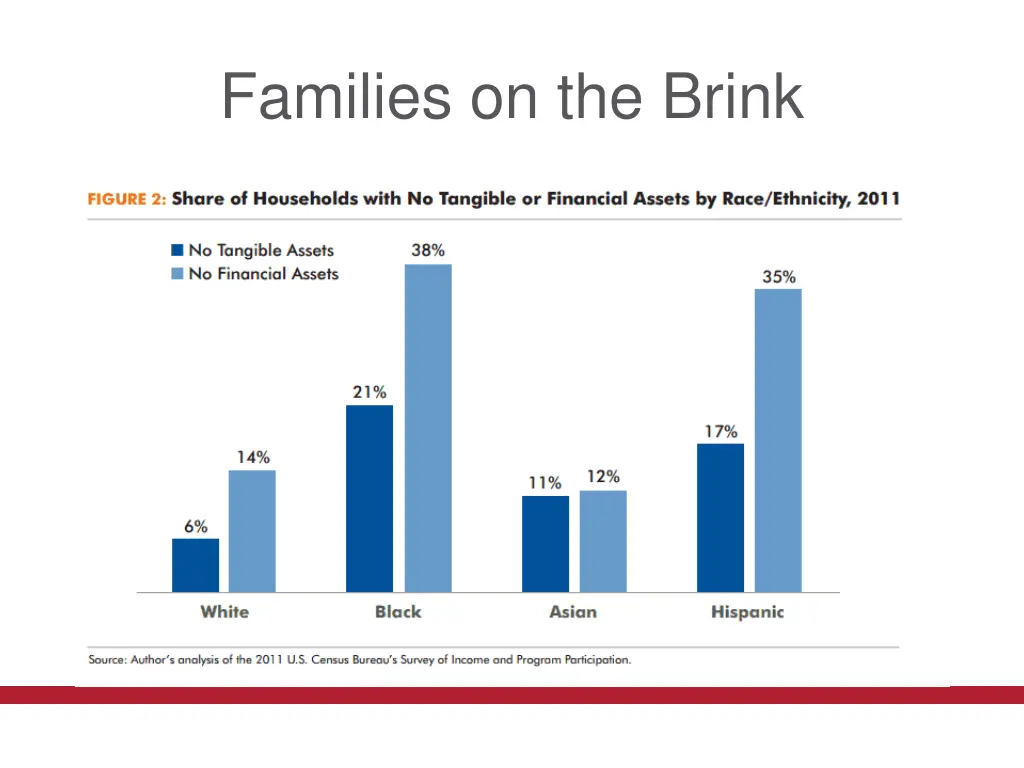 families on the brink