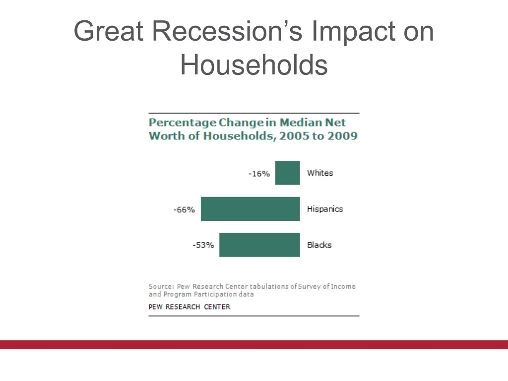 great recession s impact on households