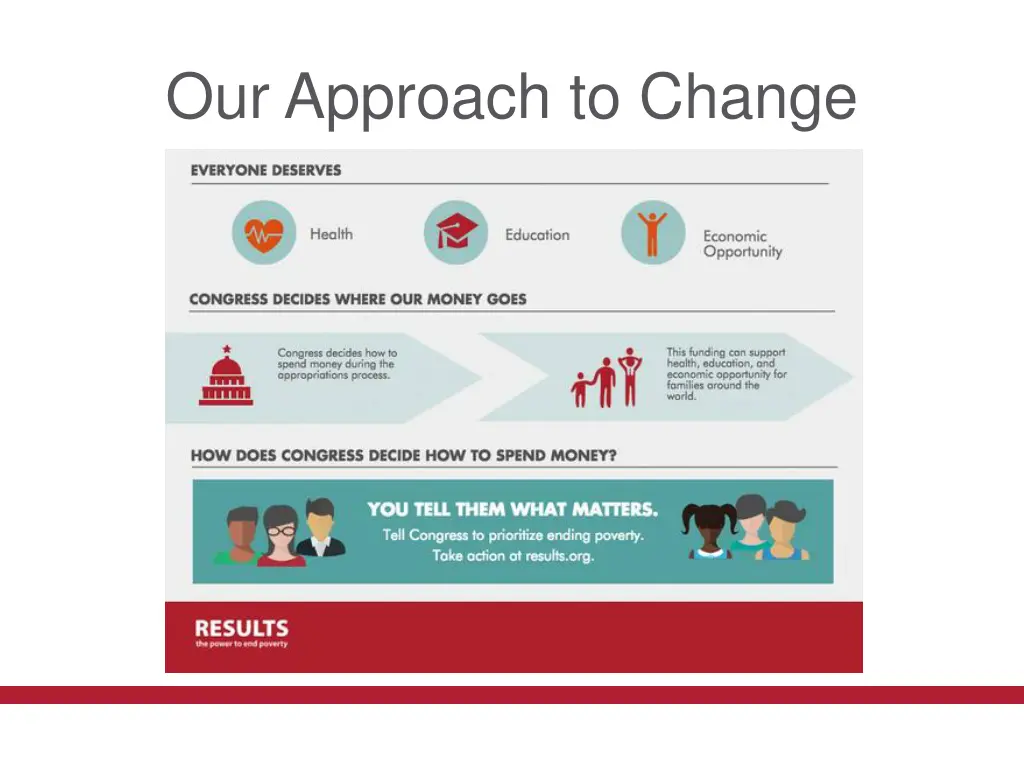 our approach to change