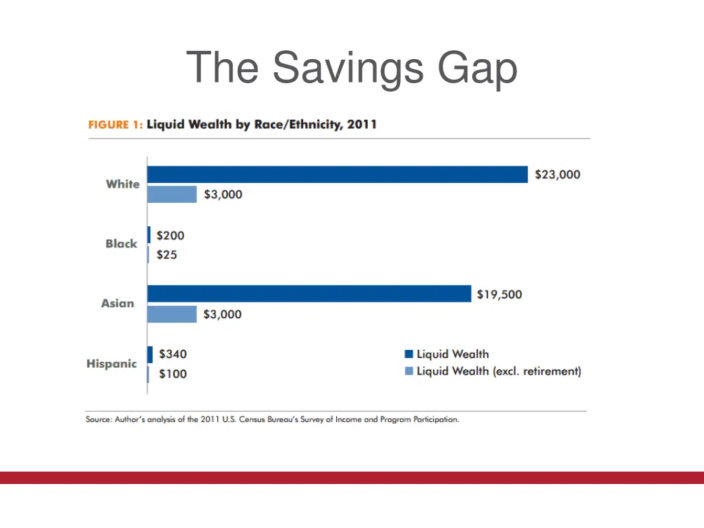 the savings gap