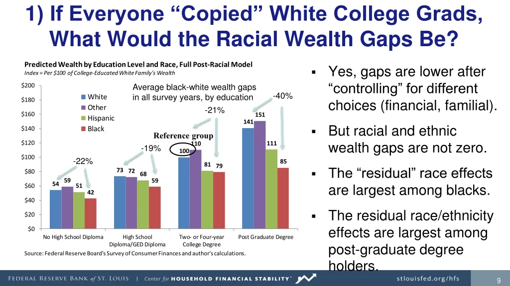 1 if everyone copied white college grads what 1