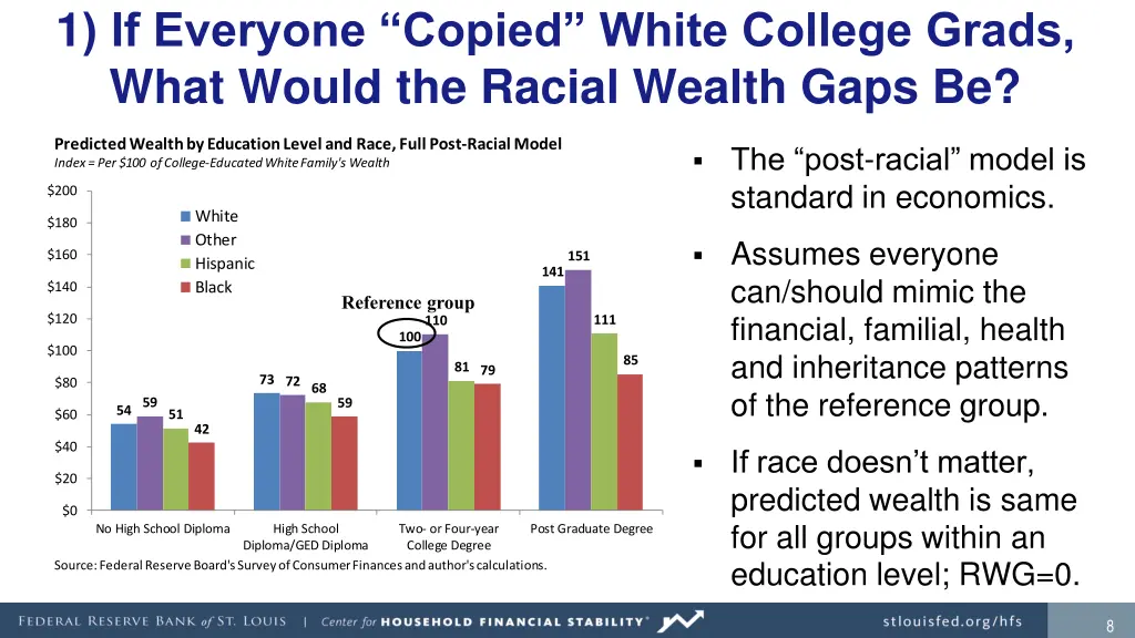 1 if everyone copied white college grads what