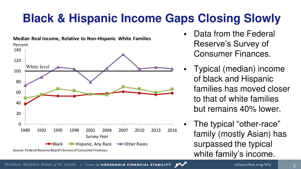 black hispanic income gaps closing slowly