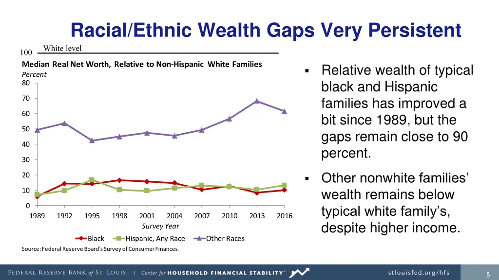 racial ethnic wealth gaps very persistent white