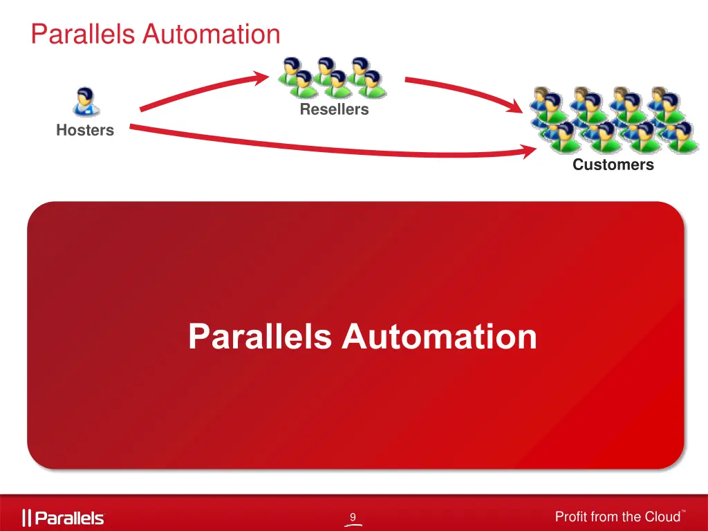 parallels automation 1